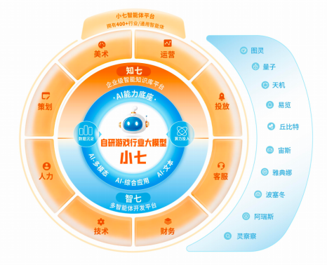 小七智能体平台架构图